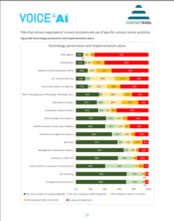 AI decision makers report image